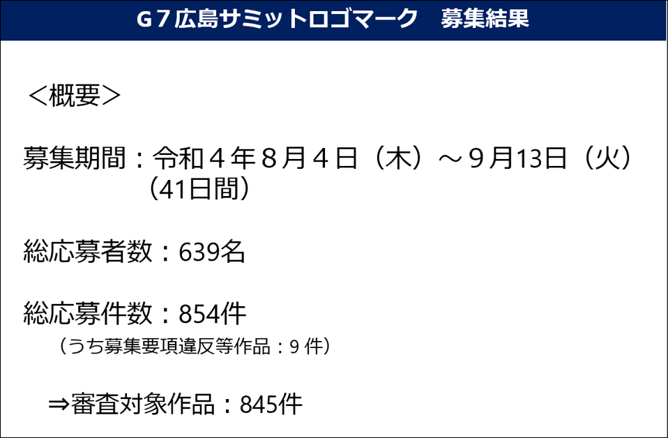 選考結果