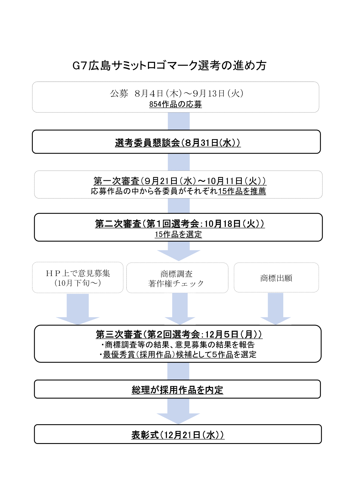 選考結果