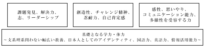 kyouikusaisei