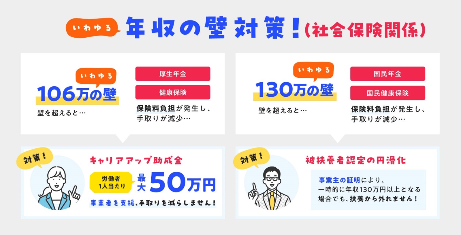いわゆる年収の壁対策！社会保険関係