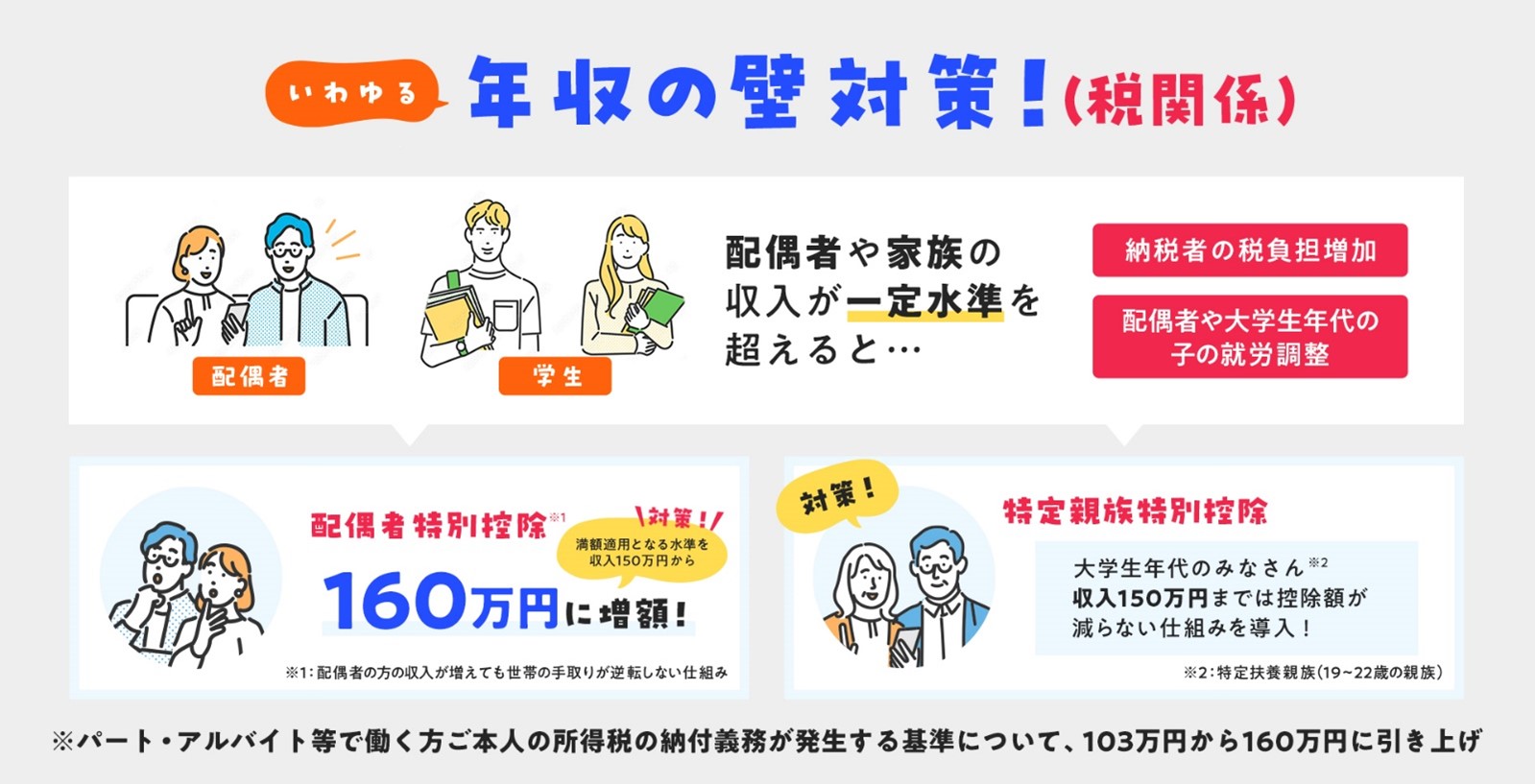 いわゆる年収の壁対策！税関係