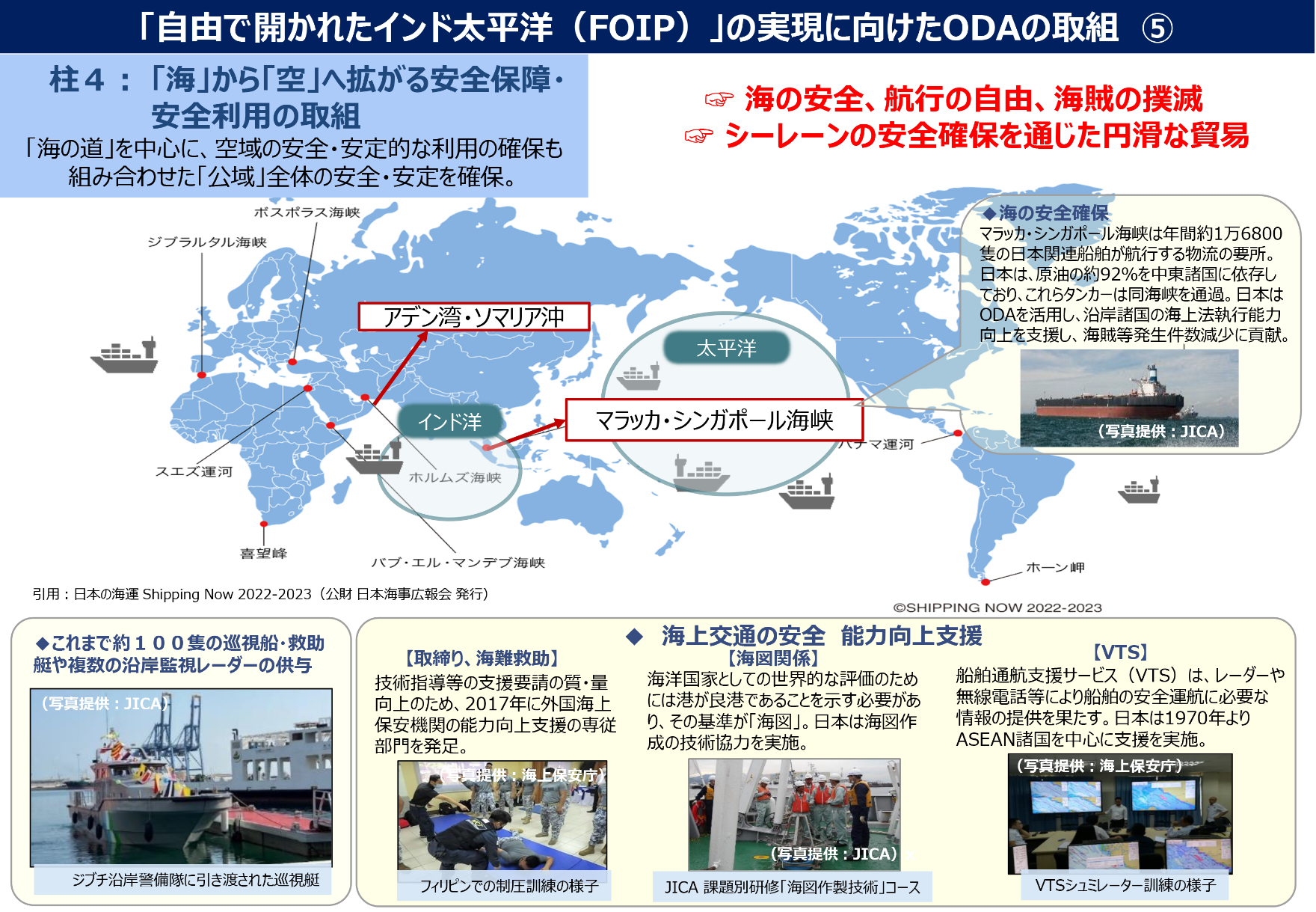 「自由で開かれたインド太平洋（FOIP）」の実現に向けたODAの取組 ⑤