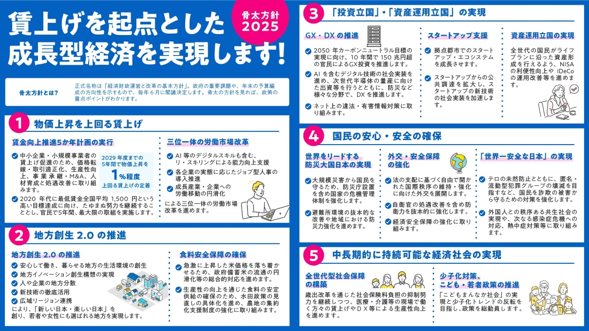 骨太方針2025　画像