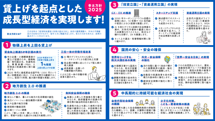骨太方針2025　サムネイル