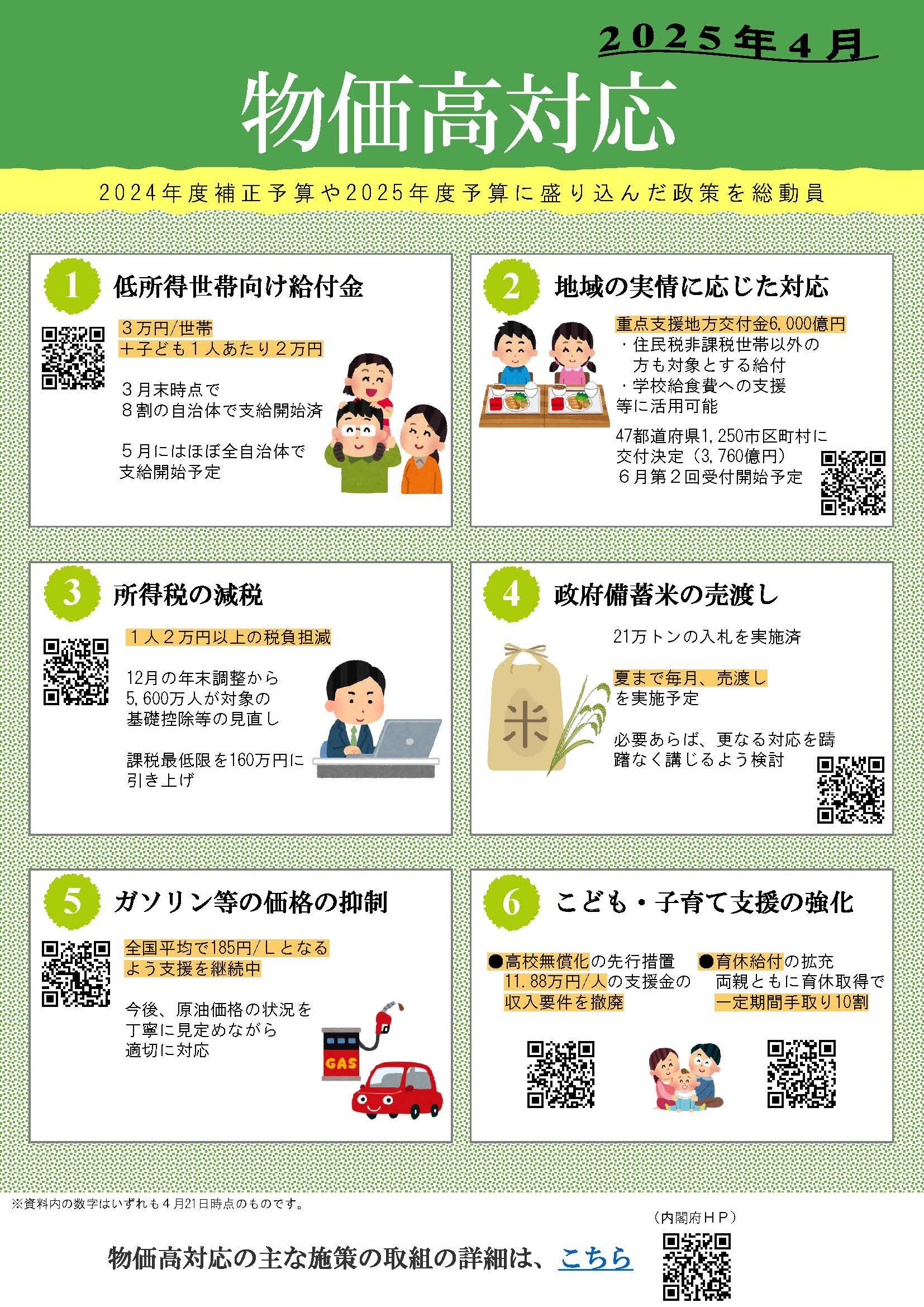 主要な物価高対策
