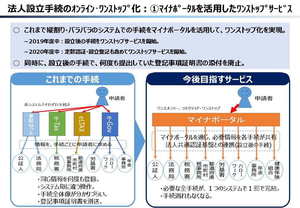 ﾏｲﾅﾎﾟｰﾀﾙを活用したﾜﾝｽﾄｯﾌﾟｻｰﾋﾞｽ