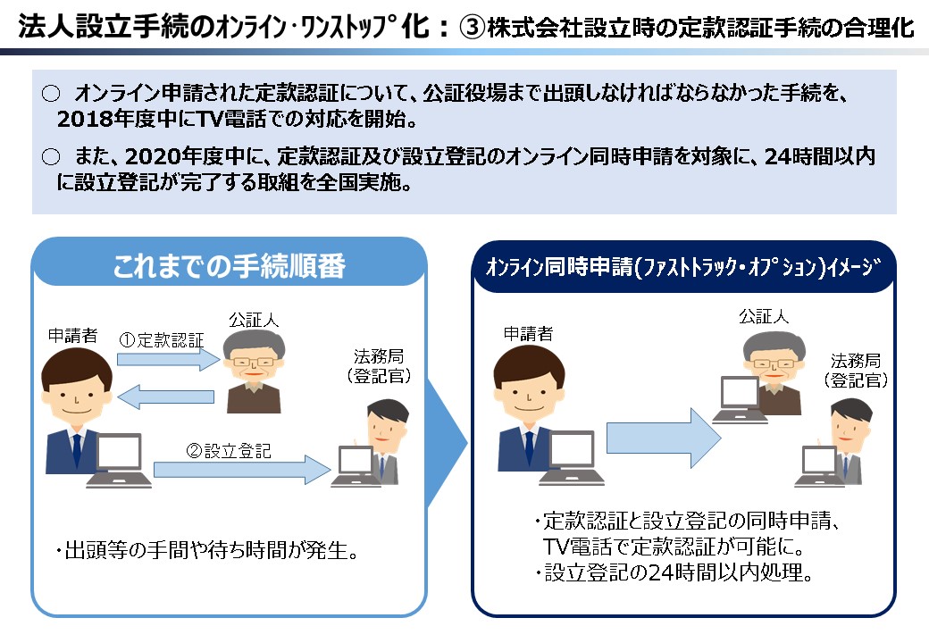 株式会社設立時の定款認証手続の合理化