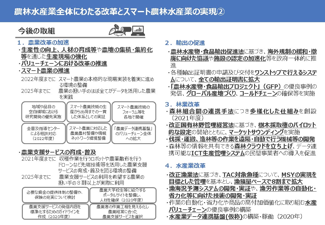 今後の取組