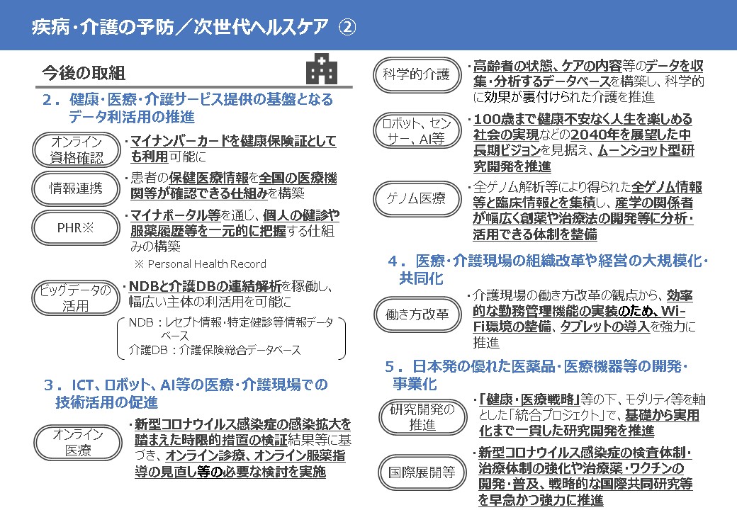 今後の取組