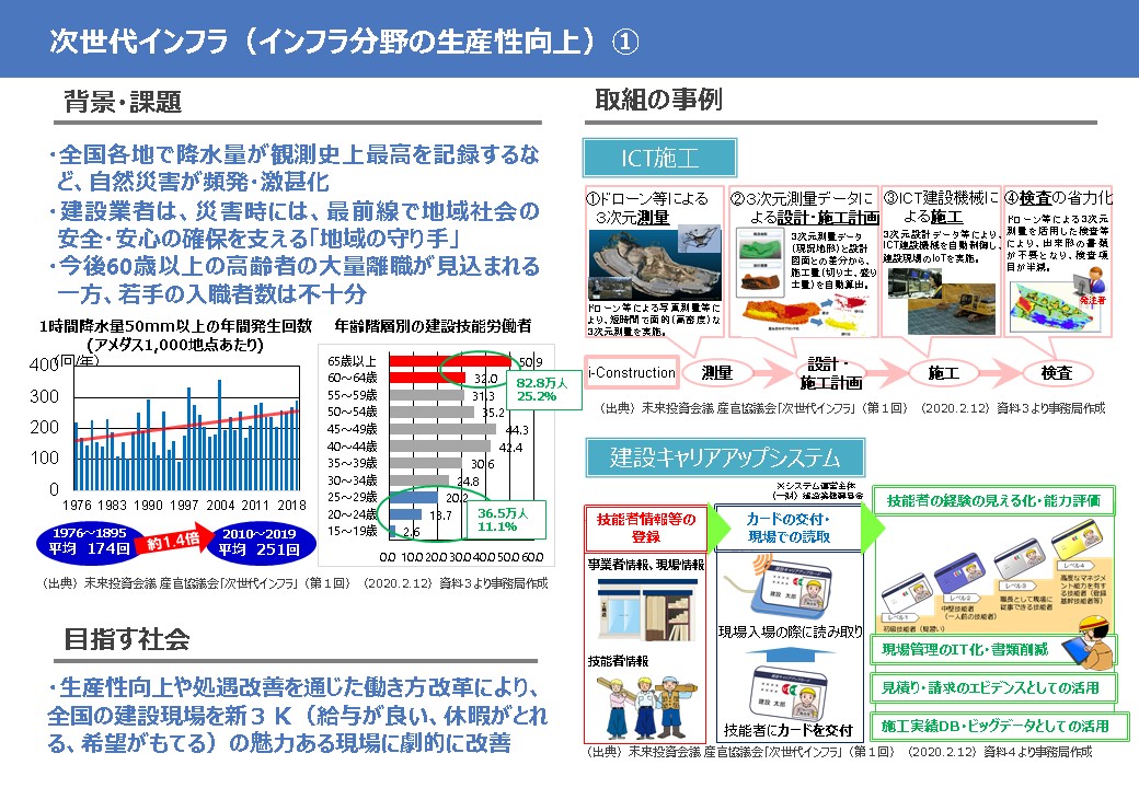 背景・課題、目指す社会、事例