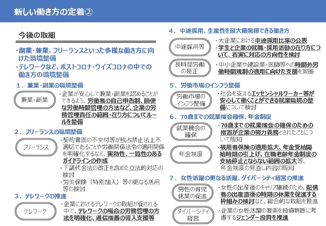 今後の取組